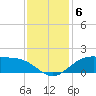 Cypremort Point tide chart for Monday, December 6, 2021