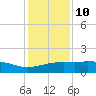 Cypremort Point tide chart for Monday, January 10, 2022