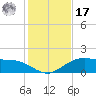 Cypremort Point tide chart for Monday, January 17, 2022