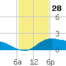 Cypremort Point tide chart for Friday, January 28, 2022