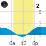 Cypremort Point tide chart for Sunday, January 2, 2022