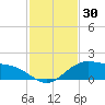 Cypremort Point tide chart for Sunday, January 30, 2022