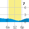 Cypremort Point tide chart for Friday, January 7, 2022