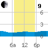 Cypremort Point tide chart for Sunday, January 9, 2022