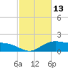 Cypremort Point tide chart for Sunday, February 13, 2022