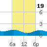 Cypremort Point tide chart for Saturday, February 19, 2022