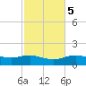 Cypremort Point tide chart for Saturday, February 5, 2022