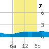 Cypremort Point tide chart for Monday, February 7, 2022