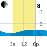 Cypremort Point tide chart for Tuesday, February 8, 2022