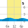 Cypremort Point tide chart for Saturday, March 5, 2022