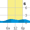 Cypremort Point tide chart for Sunday, March 6, 2022