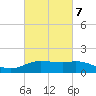 Cypremort Point tide chart for Monday, March 7, 2022