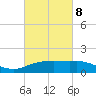 Cypremort Point tide chart for Tuesday, March 8, 2022