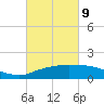 Cypremort Point tide chart for Wednesday, March 9, 2022