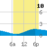 Cypremort Point tide chart for Sunday, April 10, 2022