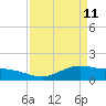 Cypremort Point tide chart for Monday, April 11, 2022