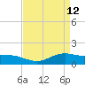 Cypremort Point tide chart for Tuesday, April 12, 2022