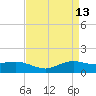 Cypremort Point tide chart for Wednesday, April 13, 2022