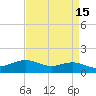 Cypremort Point tide chart for Friday, April 15, 2022