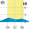 Cypremort Point tide chart for Saturday, April 16, 2022