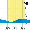 Cypremort Point tide chart for Monday, April 25, 2022