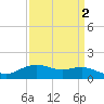 Cypremort Point tide chart for Saturday, April 2, 2022