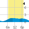 Cypremort Point tide chart for Monday, April 4, 2022