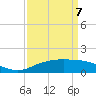 Cypremort Point tide chart for Thursday, April 7, 2022