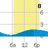 Cypremort Point tide chart for Friday, April 8, 2022