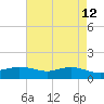 Cypremort Point tide chart for Thursday, May 12, 2022