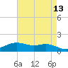 Cypremort Point tide chart for Friday, May 13, 2022