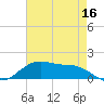 Cypremort Point tide chart for Monday, May 16, 2022