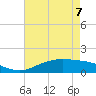 Cypremort Point tide chart for Saturday, May 7, 2022