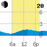 Cypremort Point tide chart for Monday, June 20, 2022