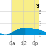Cypremort Point tide chart for Friday, June 3, 2022
