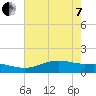 Cypremort Point tide chart for Tuesday, June 7, 2022