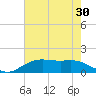 Cypremort Point tide chart for Saturday, July 30, 2022