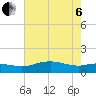 Cypremort Point tide chart for Wednesday, July 6, 2022
