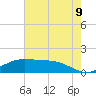 Cypremort Point tide chart for Saturday, July 9, 2022