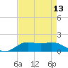 Cypremort Point tide chart for Saturday, August 13, 2022
