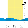 Cypremort Point tide chart for Wednesday, August 17, 2022