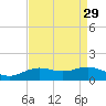 Cypremort Point tide chart for Monday, August 29, 2022