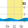 Cypremort Point tide chart for Wednesday, August 31, 2022