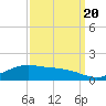 Cypremort Point tide chart for Tuesday, September 20, 2022
