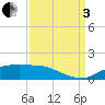 Cypremort Point tide chart for Saturday, September 3, 2022