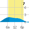 Cypremort Point tide chart for Wednesday, September 7, 2022