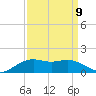 Cypremort Point tide chart for Friday, September 9, 2022