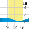 Cypremort Point tide chart for Saturday, October 15, 2022