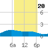 Cypremort Point tide chart for Thursday, October 20, 2022