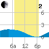 Cypremort Point tide chart for Sunday, October 2, 2022